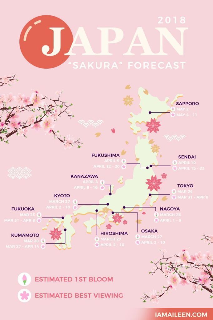 A colorful map of Japan highlighting the 2018 Sakura forecast with cherry blossom bloom dates and viewing periods annotated for various cities.